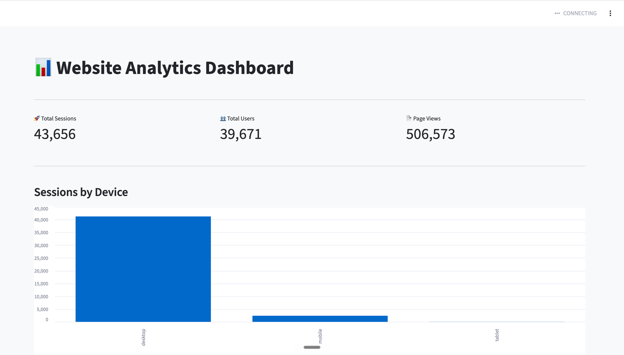 A deployed Keboola app — a Website Analytics Dashboard with metric tiles and a sessions-by-device chart — running on the project's governed data